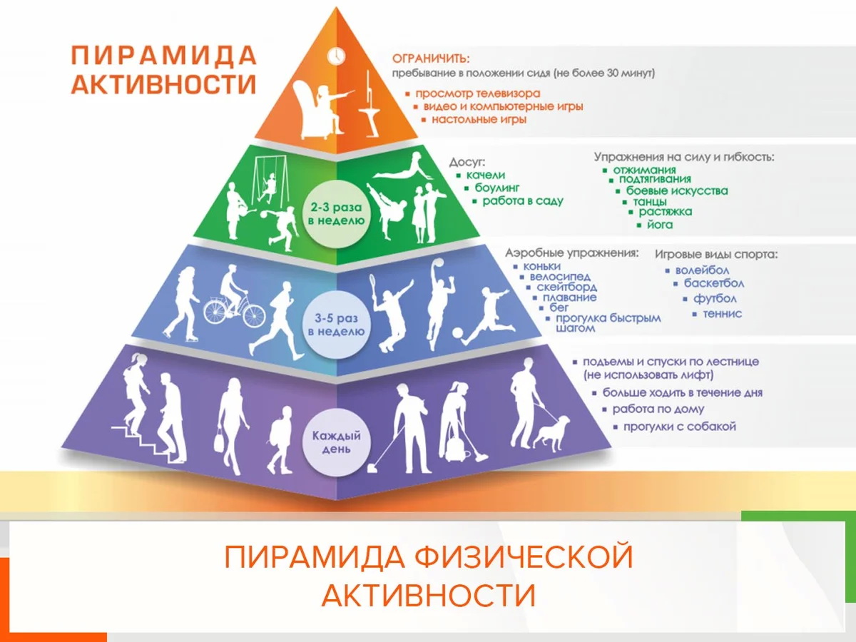 Профилактика - Государственное автономное учреждение Свердловской области  спортивная школа олимпийского резерва по велоспорту 